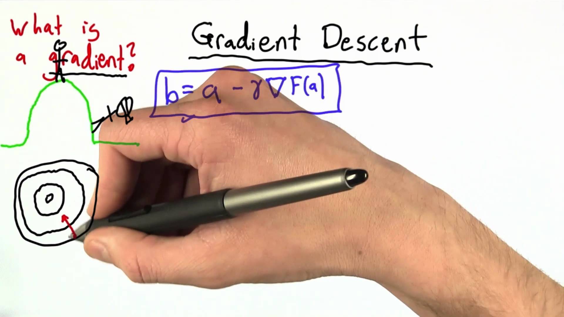 Gradient Descent – Artificial Intelligence for Robotics