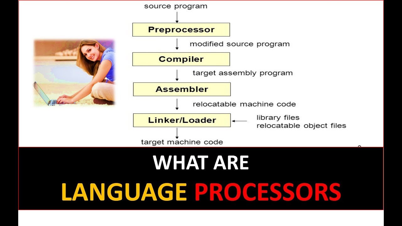 WHAT ARE LANGUAGE PROCESSORS