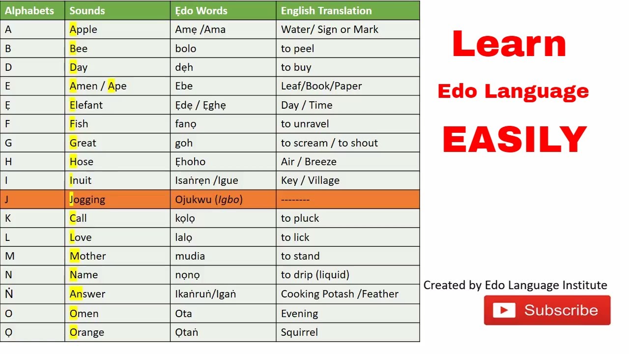 Learn Ẹdo Language Easily: The Alphabets and Pronounciation.