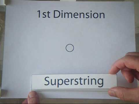 12 Dimensions of Consciousness (Part 1)