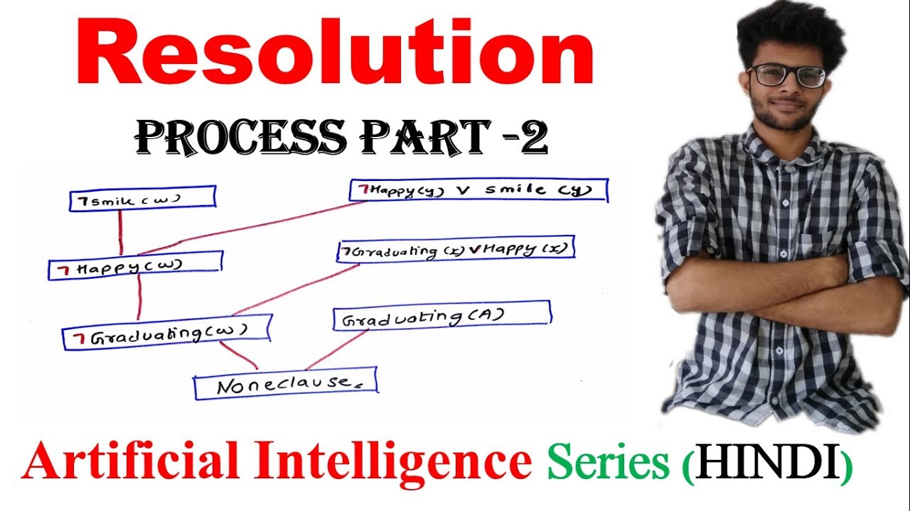 Resolution Tree sum  with solved example  in Artificial Intelligence  (HINDI)