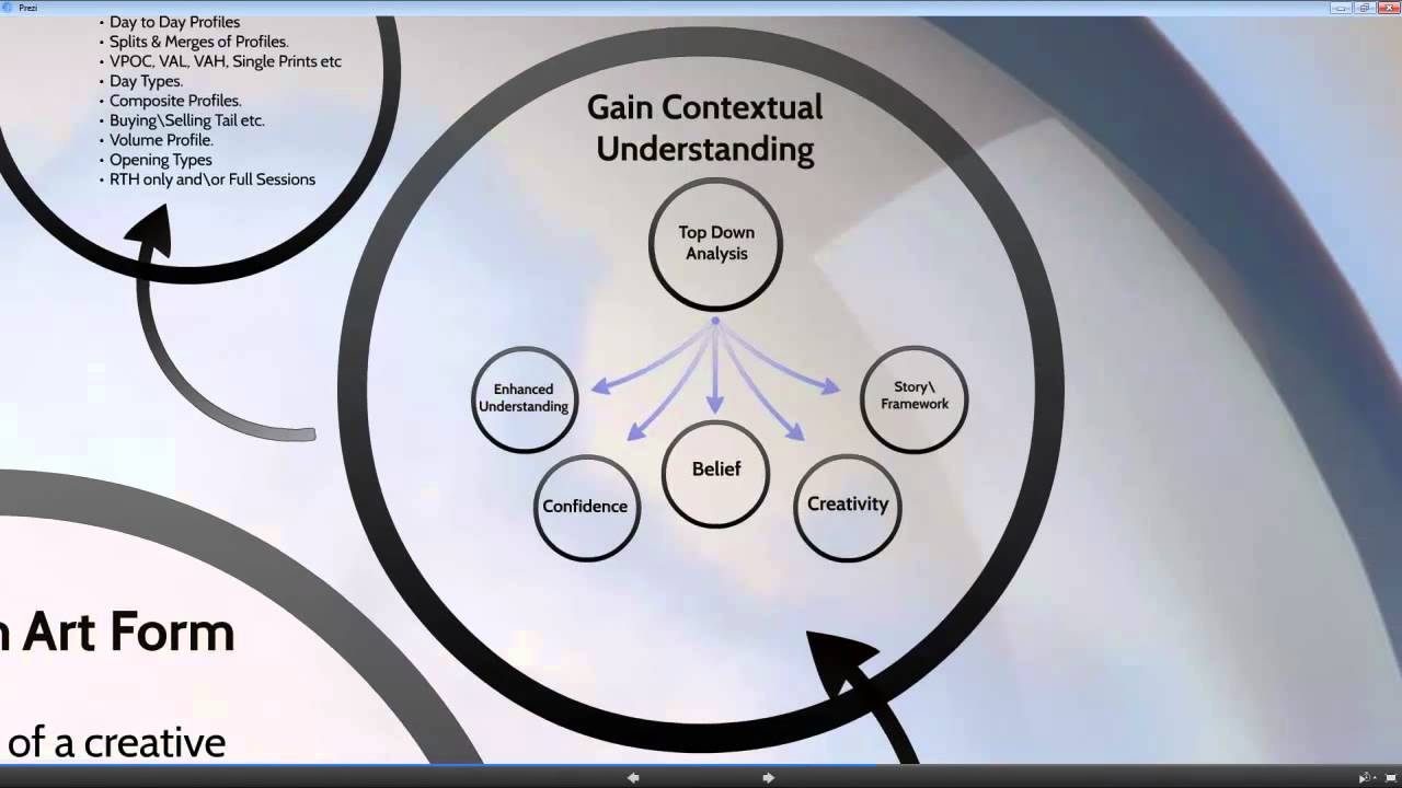 The Art Of Profiling – Market Profile Trading Webinar