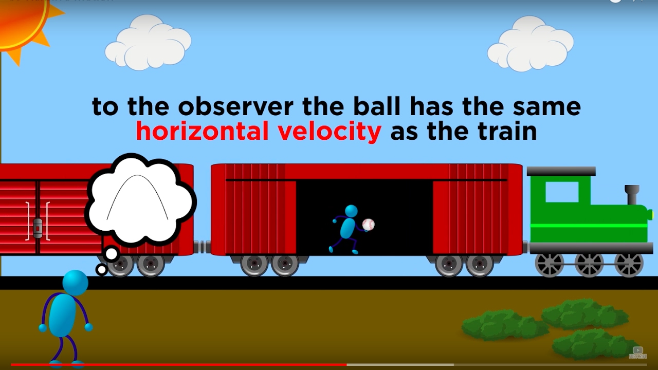 Relative Motion and Inertial Reference Frames