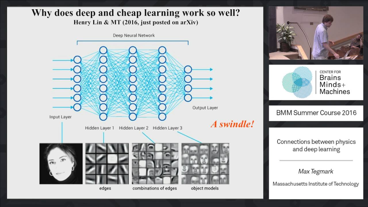 Connections between physics and deep learning