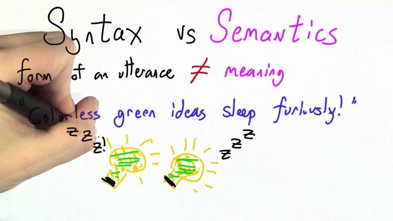 Syntax Vs Semantics – Programming Languages