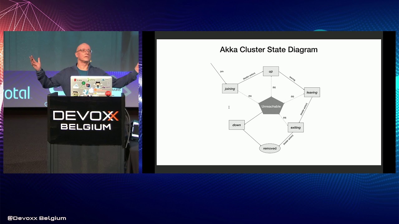 Understanding Akka Cluster Through Raspberry Pi Cluster Visualization  by  Eric Loots