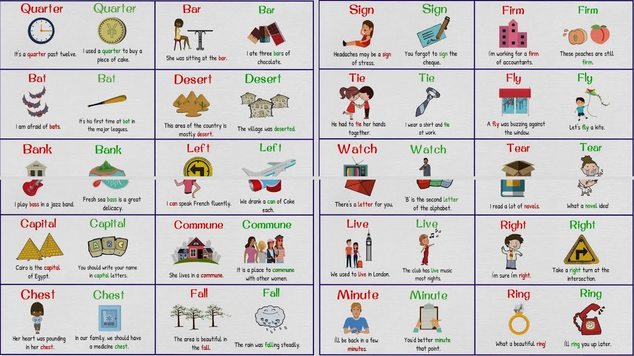 HOMOGRAPHS – Confusing Words with Same Spelling but Different Meaning/Pronunciation