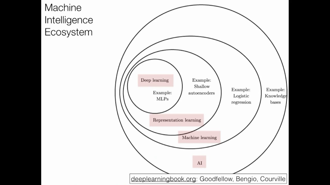 AI in the Sky: Intelligent Machines in Science and Society, Brian Nord, Fermilab