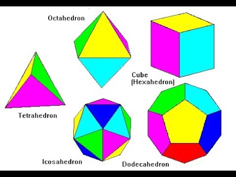 Where did the first geometrical shape come from?