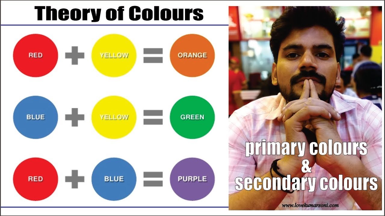 Theory of Colours/primary colours/secondary colours