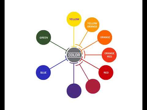 Color Study, Types of colors, Color with name, Color Theory Basics, Colours theory