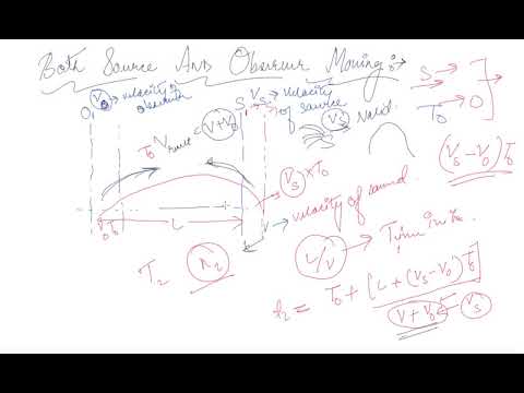 Doppler Effect : When Both Source and Observer are Moving | Class 11 Physics Wave