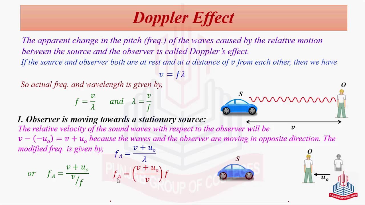 Doppler Effect ( Source is Moving towards stationary Observer )