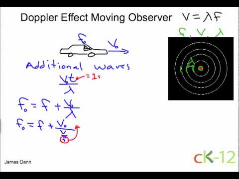 Doppler Effect Moving Observer