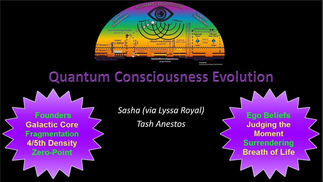 Quantum Consciousness Evolution Model for 5th Dimensional Awakening & ET Contact