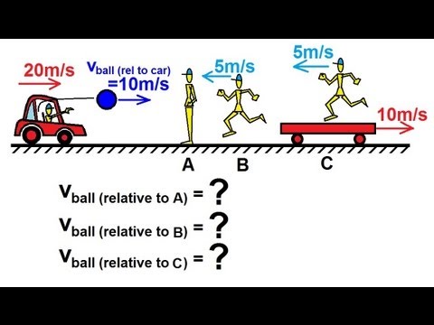 Physics – Mechanics: Relative Velocity (1 of 10) Basics Concept