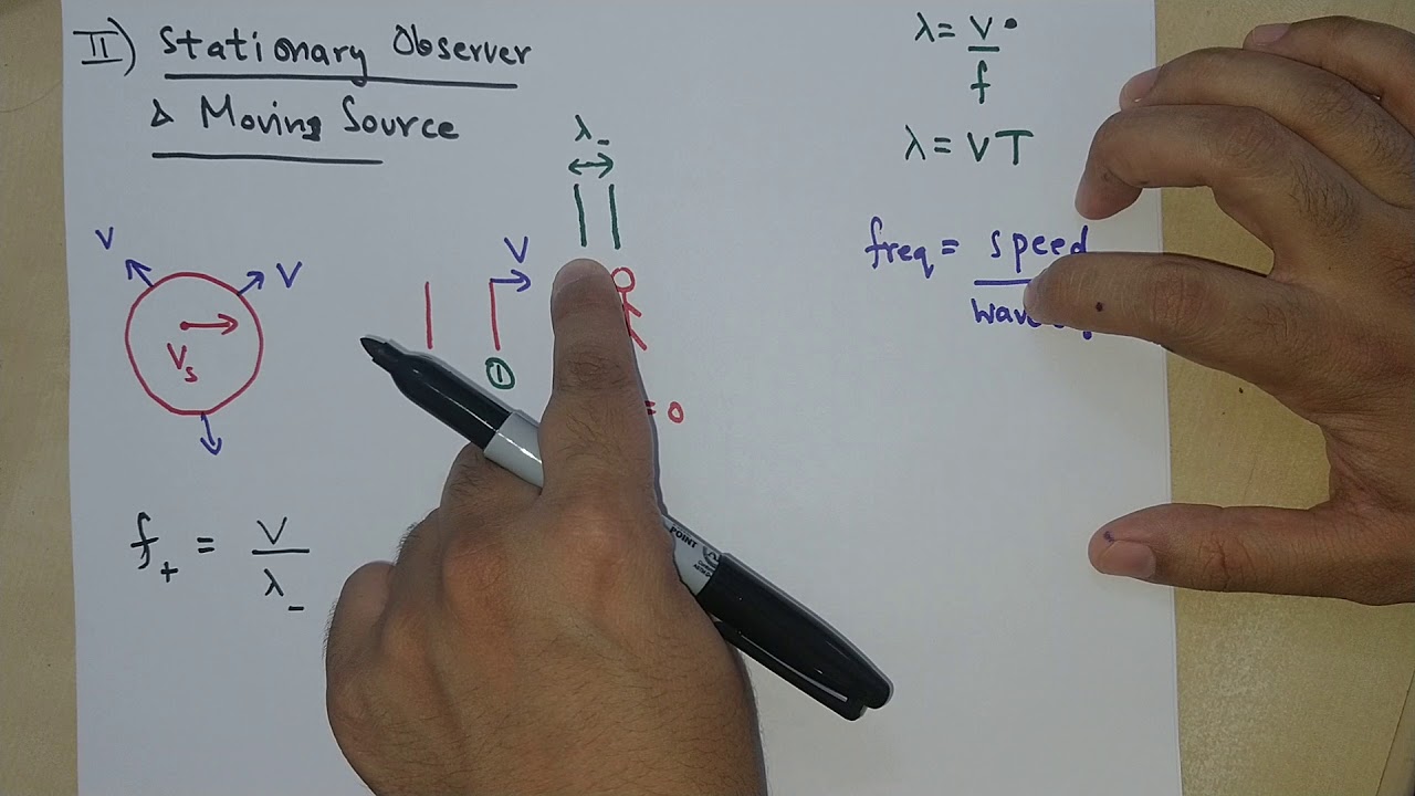 Doppler effect (Case 2: Stationary Observer and moving source)