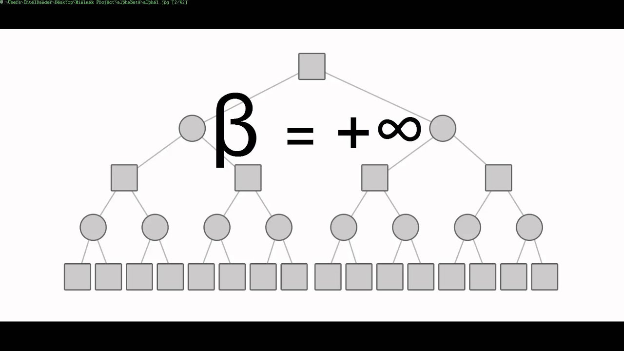 CSCI 6350 Artificial Intelligence: Minimax and Alpha-Beta Pruning Algorithms and Psuedocodes