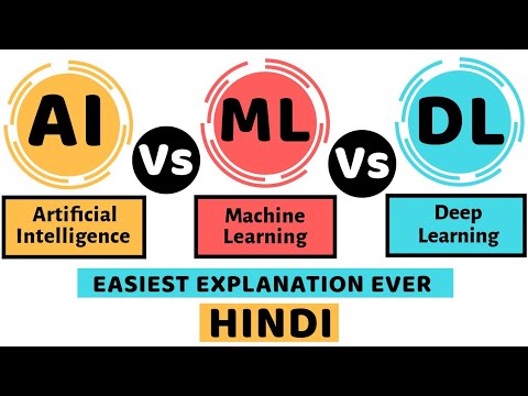 Artificial Intelligence Vs Machine Learning Vs Deep Learning l AI vs ML vs DL l Explained in Hindi