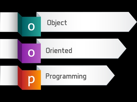 Concept of OOP(Object Oriented Programming) in hindi