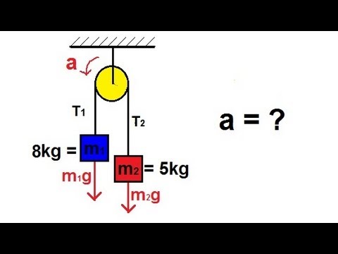 Physics – Mechanics: The Pulley (1 of 2)