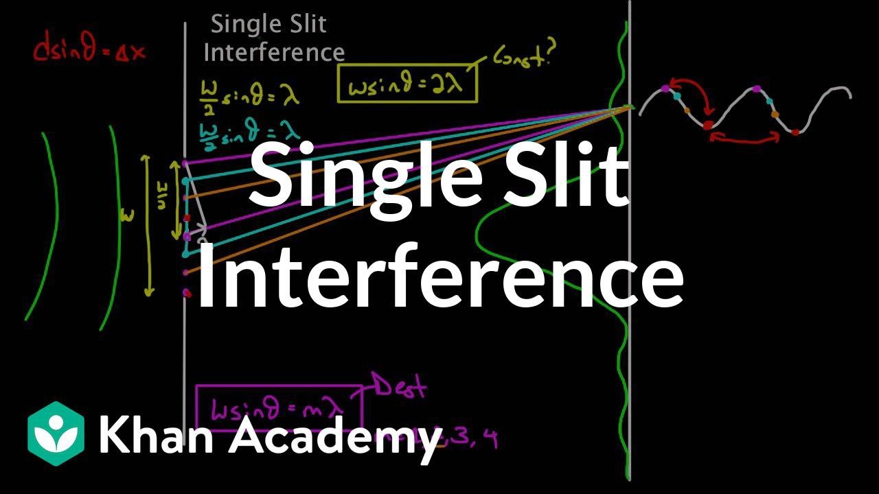 More on single slit interference | Light waves | Physics | Khan Academy