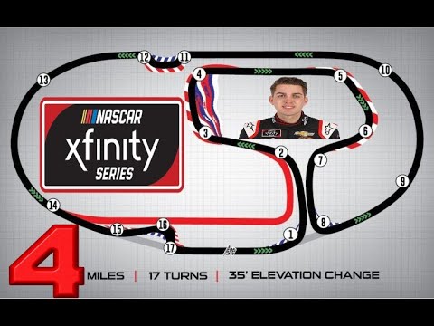 Please don't run out!- NH4 Xfinity Fantasy 5 Race 4/11: Charlotte ROVAL (No Commentary)