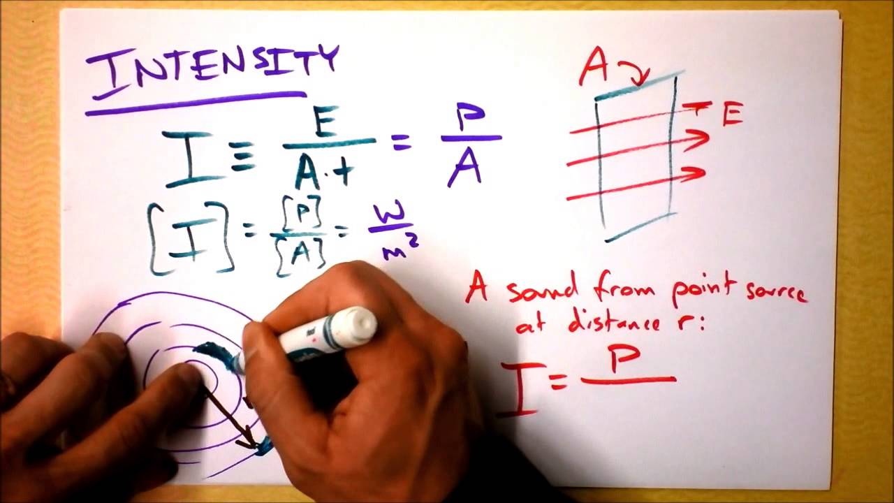 Sound Intensity and Decibels Distinctly Defined, Dude | Doc Physics