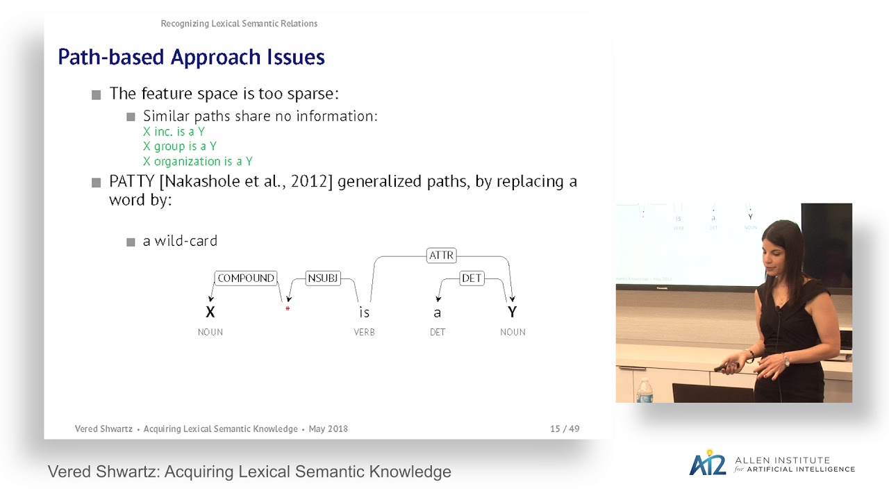 Vered Shwartz: “Acquiring Lexical Semantic Knowledge”