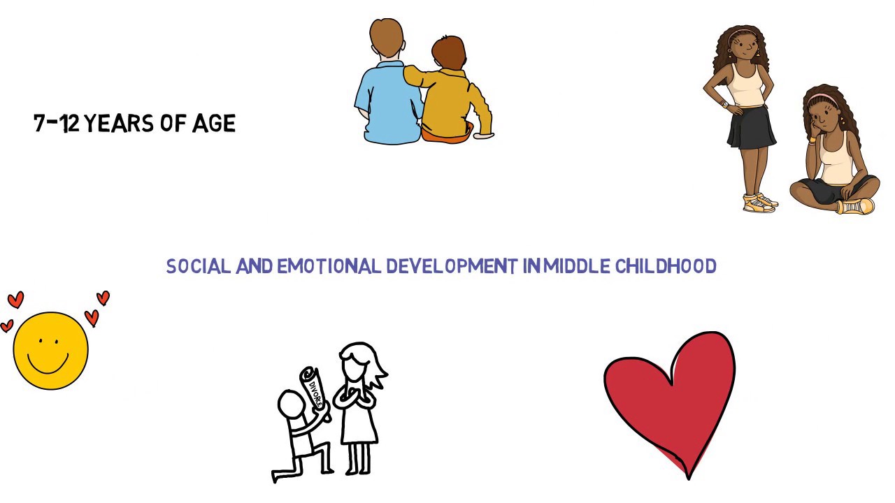 Middle Childhood Social Emotional Development