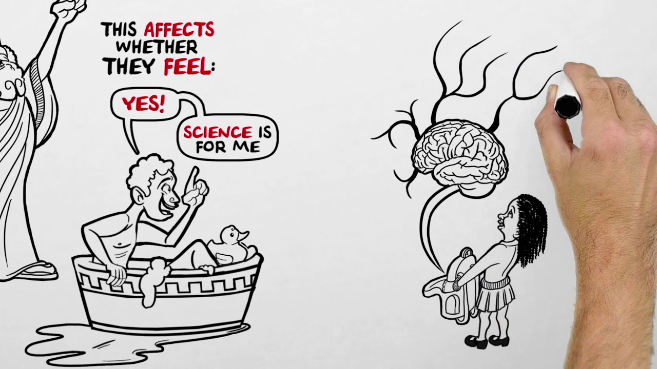 BP Science Capital – What is Science Capital? – A Cognitive Whiteboard Animation