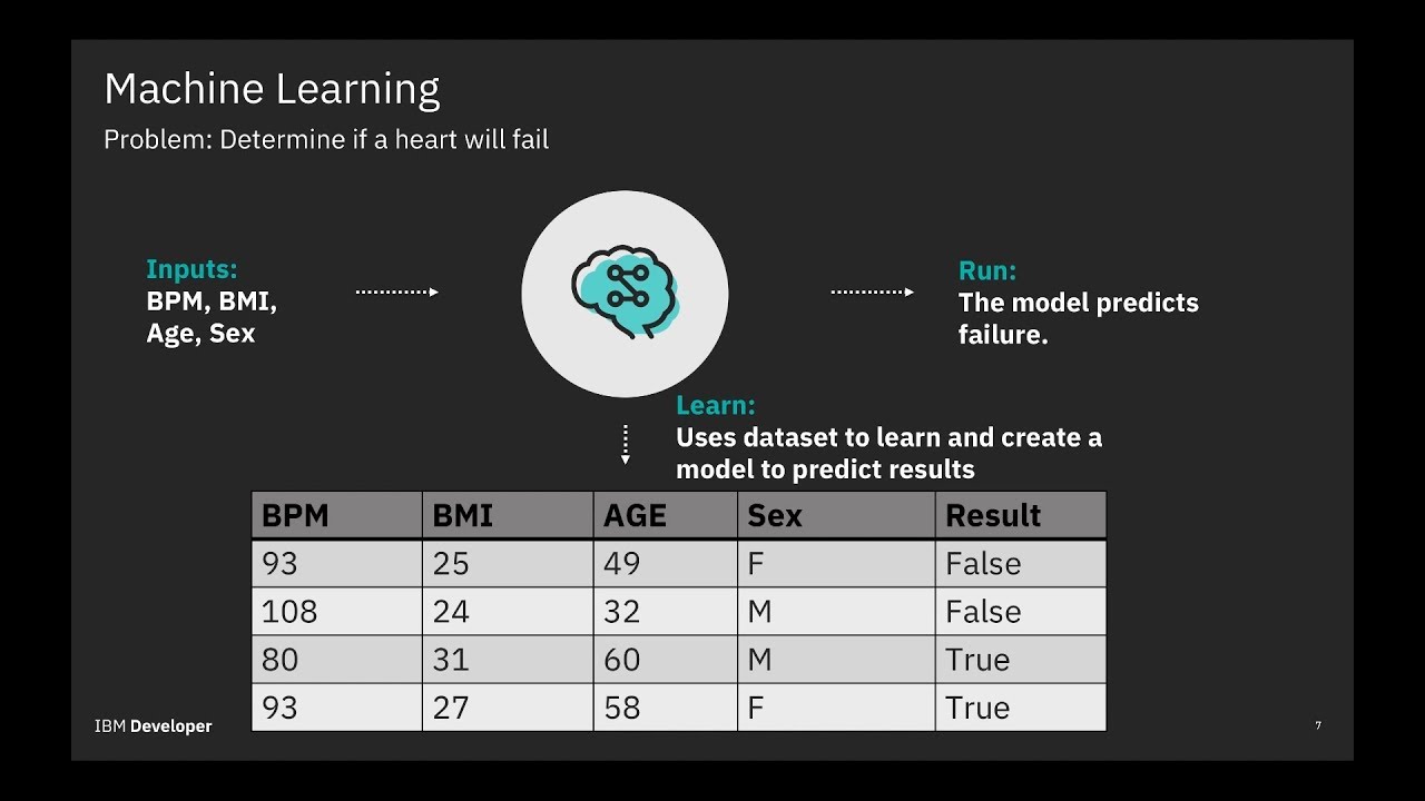 Introduction to Machine Learning and Artificial Intelligence – Watson Studio Tutorial Part 1