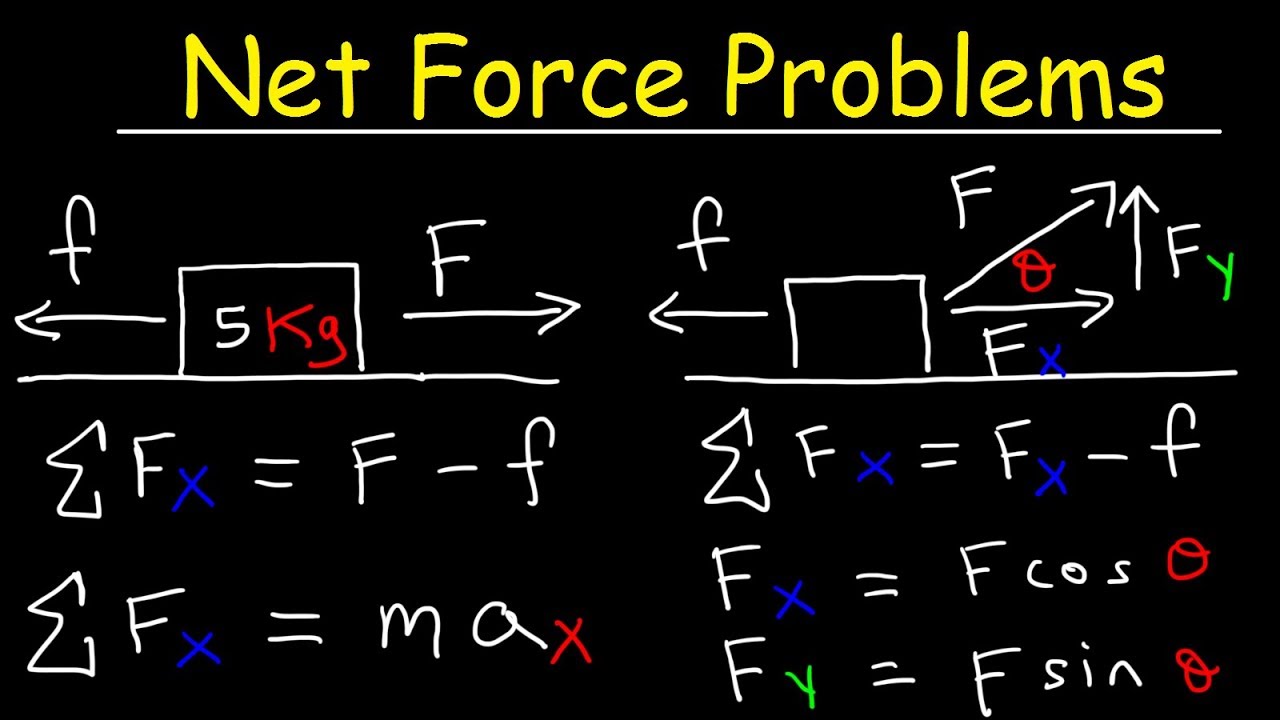 Net Force Physics Problems, Frictional Force, Acceleration, Newton's Laws of Motion,