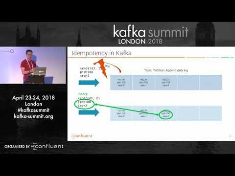 Don’t Repeat Yourself Introducing Exactly Once Semantics in Apache Kafka – Kafka Summit 2018