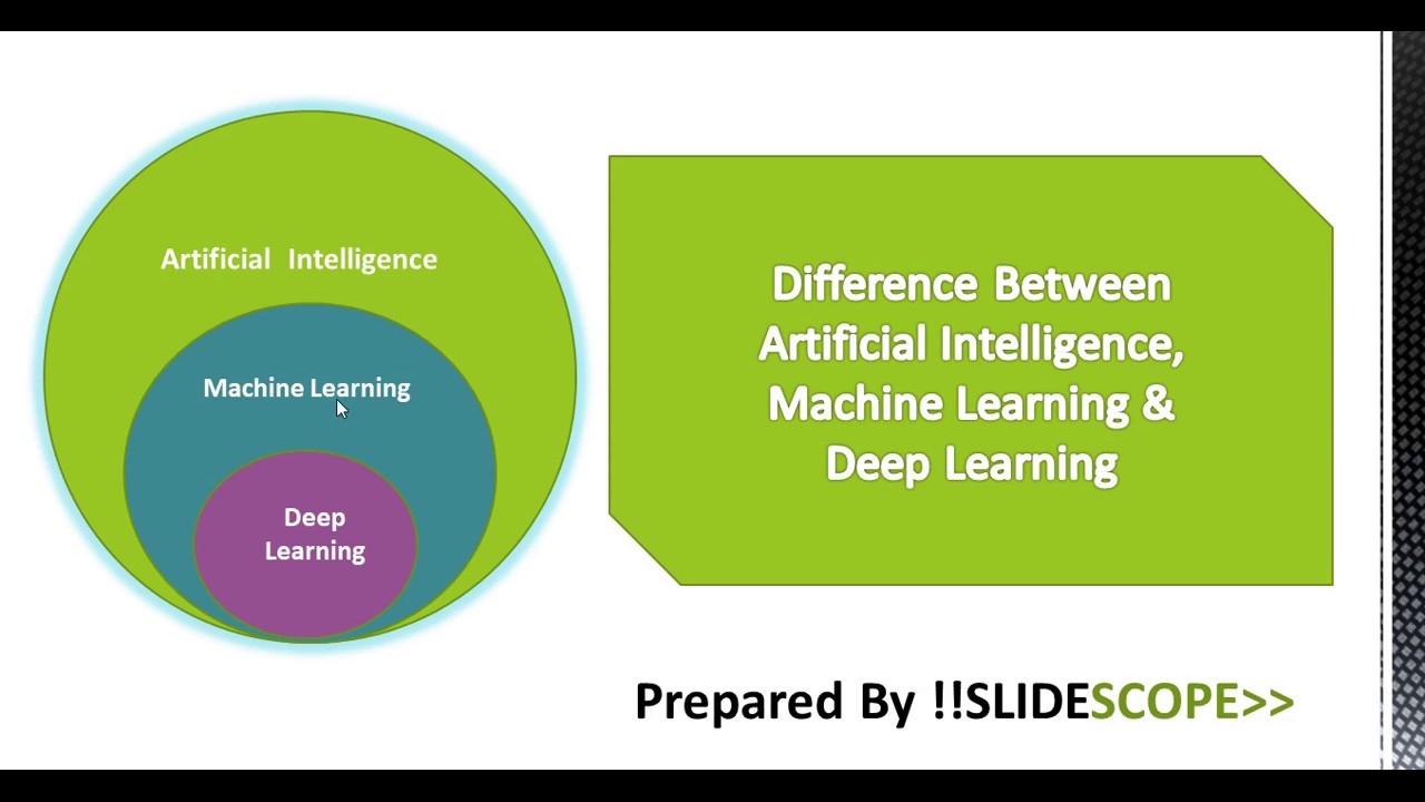 Difference Between Artificial Intelligence, Machine Learning and Deep Learning ? AI vs Ml vs DL