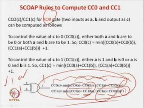 Mod-08 Lec-04 Testability Measures (SCOAP)