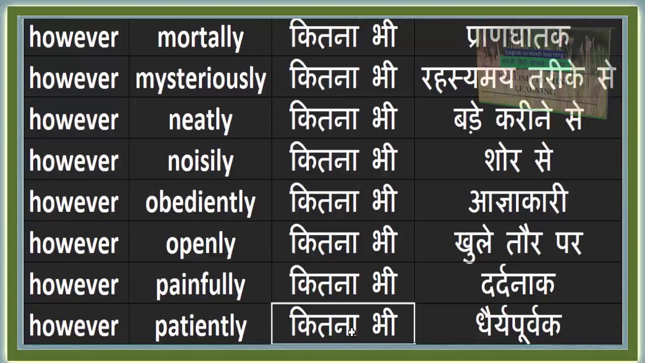 Use of However – Daily Use English Word and Sentences with Meaning in Hindi