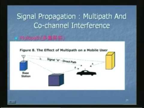 Introduction to EM waves and various techniques of communication
