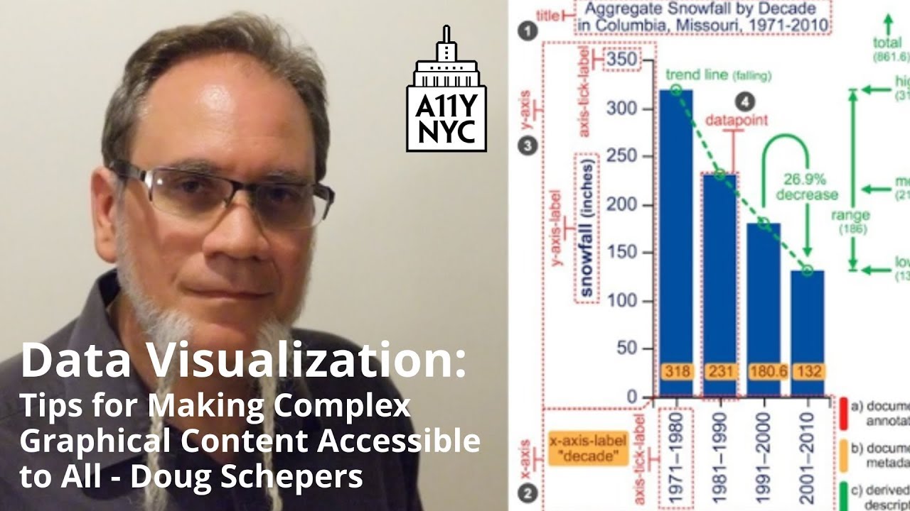 A11yNYC June 13 2019 – Data Visualization with Doug Schepers