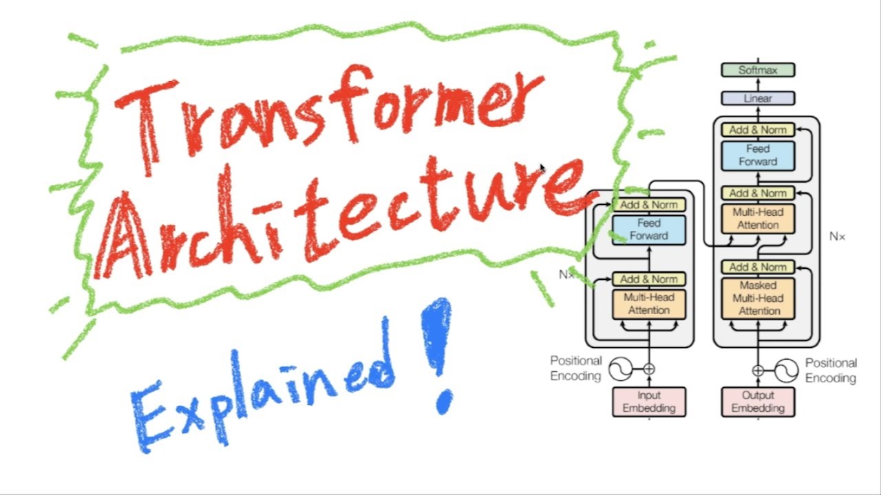 Transformer Architecture Explained | Attention Is All You Need | Foundation of BERT, GPT-3, RoBERTa