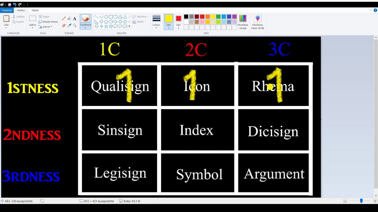 The Basics of Semiotics (6): The Logic of the Correlates