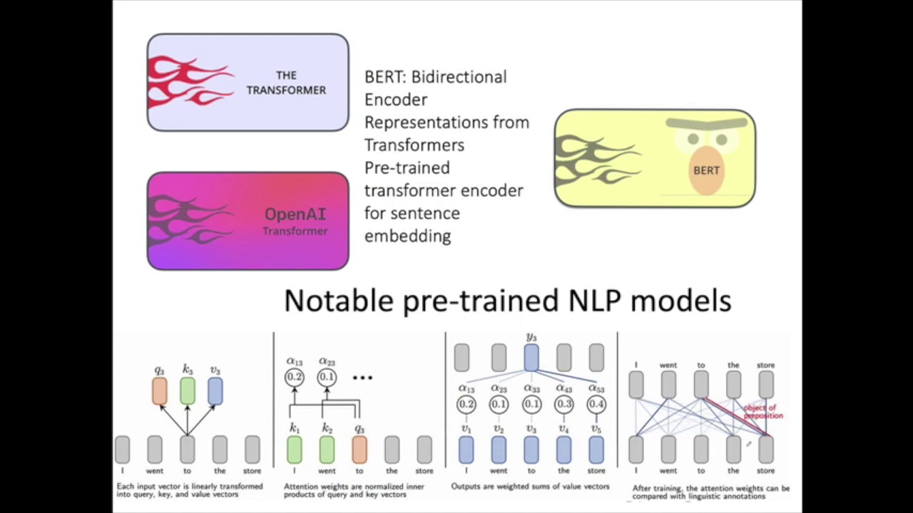 S3-L18-DNN4text-Module3: Transformer Models (2020 Fall UVa CS 4774 Machine Learning)