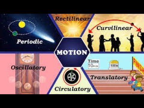 MOTION IN ONE DIMENSION # PHYSICS # CLASS-9 ICSE