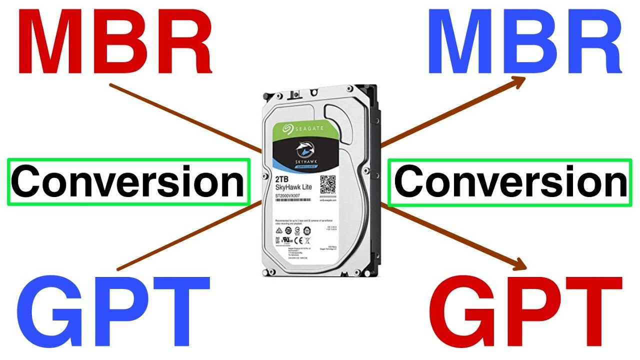 MBR To GPT or GPT To MBR Conversion[HINDI]