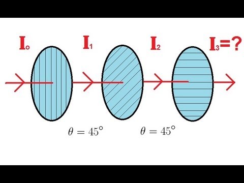 Physics – Optics: Polarization (3 of 5) Three Polarizers
