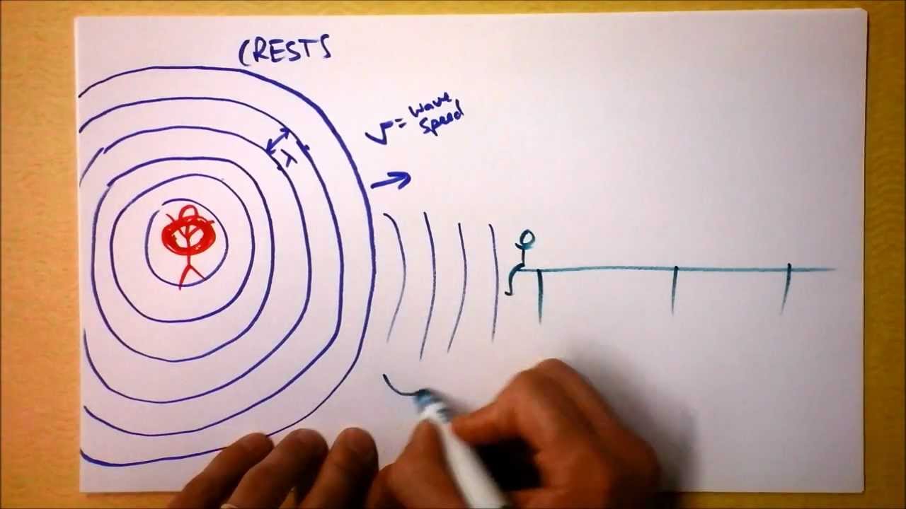 Doppler Effect Introduction 1 of 2 | Moving Observer | Doc Physics