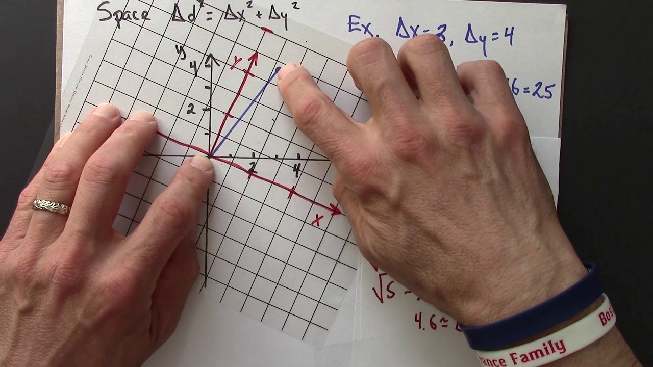 Relativity 06 01.  Two-observer Diagrams in Space