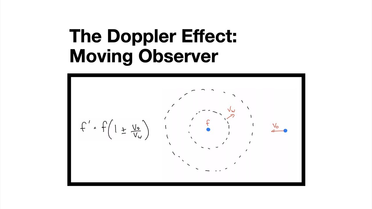 Doppler Effect: Moving Observer