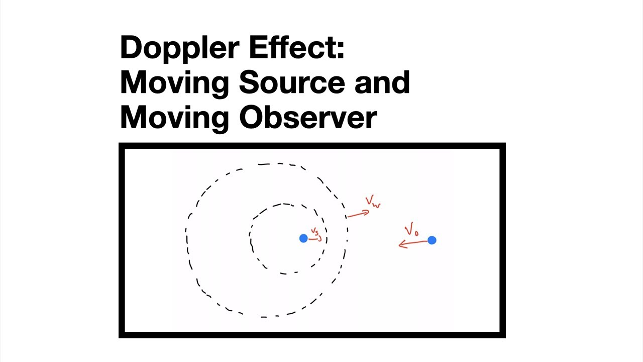 Doppler Effect: Moving Source and Moving Observer