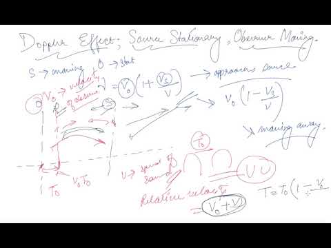 Doppler Effect Source Stationary and Observer Moving | Class 11 Physics Wave